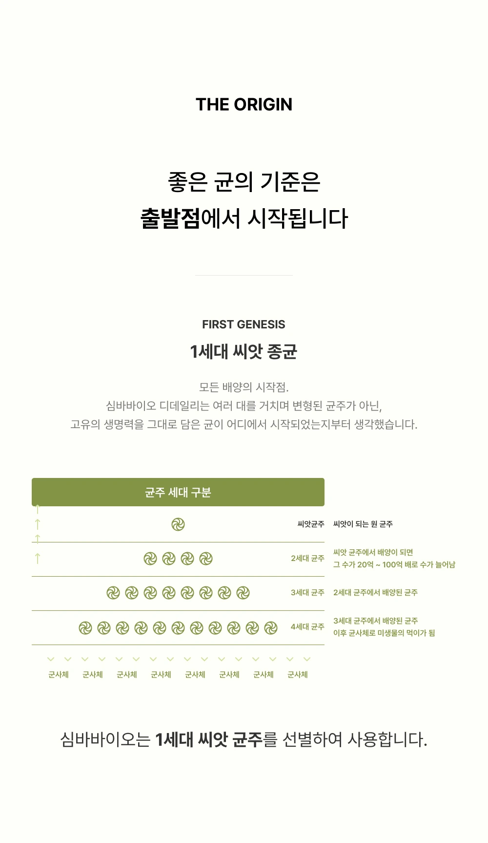 심바바이오 선물세트(디,딥,엠) 상세 5